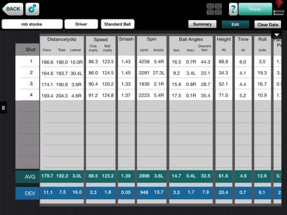 Layered data of subsequent swings shows a pattern of improvement in key numbers.