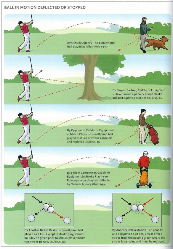 Ball In Motion Deflected