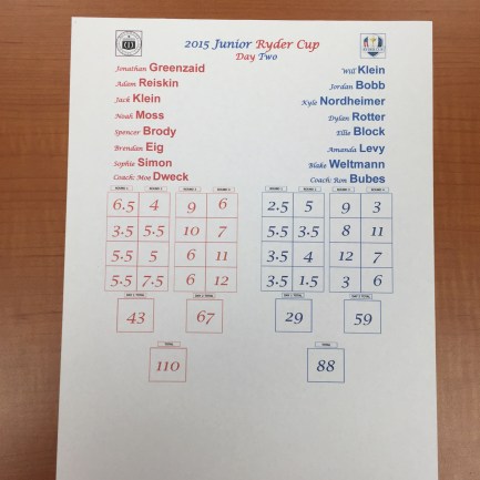 Junior Ryder Cup Scoreboard