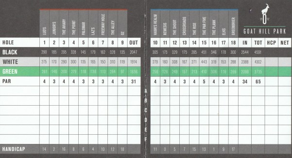 Goat Hill Park Scorecard